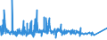 KN 7606 /Exporte /Einheit = Preise (Euro/Tonne) /Partnerland: Sudan /Meldeland: Eur27_2020 /7606:Bleche und BÃ¤nder, aus Aluminium, mit Einer Dicke von > 0,2 mm (Ausg. Streckbleche und -bÃ¤nder)