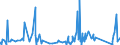 KN 7606 /Exporte /Einheit = Preise (Euro/Tonne) /Partnerland: Mauretanien /Meldeland: Eur27_2020 /7606:Bleche und BÃ¤nder, aus Aluminium, mit Einer Dicke von > 0,2 mm (Ausg. Streckbleche und -bÃ¤nder)