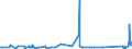 KN 7606 /Exporte /Einheit = Preise (Euro/Tonne) /Partnerland: Tschad /Meldeland: Eur27_2020 /7606:Bleche und BÃ¤nder, aus Aluminium, mit Einer Dicke von > 0,2 mm (Ausg. Streckbleche und -bÃ¤nder)