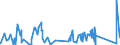 KN 7606 /Exporte /Einheit = Preise (Euro/Tonne) /Partnerland: Togo /Meldeland: Eur27_2020 /7606:Bleche und BÃ¤nder, aus Aluminium, mit Einer Dicke von > 0,2 mm (Ausg. Streckbleche und -bÃ¤nder)