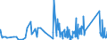KN 7606 /Exporte /Einheit = Preise (Euro/Tonne) /Partnerland: Benin /Meldeland: Eur27_2020 /7606:Bleche und BÃ¤nder, aus Aluminium, mit Einer Dicke von > 0,2 mm (Ausg. Streckbleche und -bÃ¤nder)