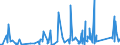 KN 7606 /Exporte /Einheit = Preise (Euro/Tonne) /Partnerland: S.tome /Meldeland: Eur27_2020 /7606:Bleche und BÃ¤nder, aus Aluminium, mit Einer Dicke von > 0,2 mm (Ausg. Streckbleche und -bÃ¤nder)