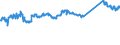 KN 76071111 /Exporte /Einheit = Preise (Euro/Tonne) /Partnerland: Ver.koenigreich /Meldeland: Eur27_2020 /76071111:Folien und DÃ¼nne BÃ¤nder, aus Aluminium, Ohne Unterlage, nur Gewalzt, mit Einer Dicke von < 0,021 mm, in Rollen mit Einem StÃ¼ckgewicht VonÂ <=Â 10Â kg (Ausg. PrÃ¤gefolien der Pos. 3212 Sowie als Christbaumschmuck Aufgemachte Folien)