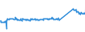 KN 76071111 /Exporte /Einheit = Preise (Euro/Tonne) /Partnerland: Belgien /Meldeland: Eur27_2020 /76071111:Folien und DÃ¼nne BÃ¤nder, aus Aluminium, Ohne Unterlage, nur Gewalzt, mit Einer Dicke von < 0,021 mm, in Rollen mit Einem StÃ¼ckgewicht VonÂ <=Â 10Â kg (Ausg. PrÃ¤gefolien der Pos. 3212 Sowie als Christbaumschmuck Aufgemachte Folien)