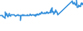KN 76071111 /Exporte /Einheit = Preise (Euro/Tonne) /Partnerland: Oesterreich /Meldeland: Eur27_2020 /76071111:Folien und DÃ¼nne BÃ¤nder, aus Aluminium, Ohne Unterlage, nur Gewalzt, mit Einer Dicke von < 0,021 mm, in Rollen mit Einem StÃ¼ckgewicht VonÂ <=Â 10Â kg (Ausg. PrÃ¤gefolien der Pos. 3212 Sowie als Christbaumschmuck Aufgemachte Folien)