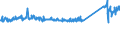 KN 76071111 /Exporte /Einheit = Preise (Euro/Tonne) /Partnerland: Faeroeer Inseln /Meldeland: Eur27_2020 /76071111:Folien und DÃ¼nne BÃ¤nder, aus Aluminium, Ohne Unterlage, nur Gewalzt, mit Einer Dicke von < 0,021 mm, in Rollen mit Einem StÃ¼ckgewicht VonÂ <=Â 10Â kg (Ausg. PrÃ¤gefolien der Pos. 3212 Sowie als Christbaumschmuck Aufgemachte Folien)