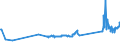KN 76071111 /Exporte /Einheit = Preise (Euro/Tonne) /Partnerland: Andorra /Meldeland: Eur27_2020 /76071111:Folien und DÃ¼nne BÃ¤nder, aus Aluminium, Ohne Unterlage, nur Gewalzt, mit Einer Dicke von < 0,021 mm, in Rollen mit Einem StÃ¼ckgewicht VonÂ <=Â 10Â kg (Ausg. PrÃ¤gefolien der Pos. 3212 Sowie als Christbaumschmuck Aufgemachte Folien)