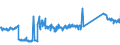 KN 76071111 /Exporte /Einheit = Preise (Euro/Tonne) /Partnerland: Ungarn /Meldeland: Eur27_2020 /76071111:Folien und DÃ¼nne BÃ¤nder, aus Aluminium, Ohne Unterlage, nur Gewalzt, mit Einer Dicke von < 0,021 mm, in Rollen mit Einem StÃ¼ckgewicht VonÂ <=Â 10Â kg (Ausg. PrÃ¤gefolien der Pos. 3212 Sowie als Christbaumschmuck Aufgemachte Folien)
