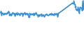 KN 76071111 /Exporte /Einheit = Preise (Euro/Tonne) /Partnerland: Rumaenien /Meldeland: Eur27_2020 /76071111:Folien und DÃ¼nne BÃ¤nder, aus Aluminium, Ohne Unterlage, nur Gewalzt, mit Einer Dicke von < 0,021 mm, in Rollen mit Einem StÃ¼ckgewicht VonÂ <=Â 10Â kg (Ausg. PrÃ¤gefolien der Pos. 3212 Sowie als Christbaumschmuck Aufgemachte Folien)