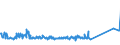 KN 76071111 /Exporte /Einheit = Preise (Euro/Tonne) /Partnerland: Weissrussland /Meldeland: Eur27_2020 /76071111:Folien und DÃ¼nne BÃ¤nder, aus Aluminium, Ohne Unterlage, nur Gewalzt, mit Einer Dicke von < 0,021 mm, in Rollen mit Einem StÃ¼ckgewicht VonÂ <=Â 10Â kg (Ausg. PrÃ¤gefolien der Pos. 3212 Sowie als Christbaumschmuck Aufgemachte Folien)