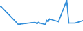KN 76071111 /Exporte /Einheit = Preise (Euro/Tonne) /Partnerland: Tadschikistan /Meldeland: Europäische Union /76071111:Folien und DÃ¼nne BÃ¤nder, aus Aluminium, Ohne Unterlage, nur Gewalzt, mit Einer Dicke von < 0,021 mm, in Rollen mit Einem StÃ¼ckgewicht VonÂ <=Â 10Â kg (Ausg. PrÃ¤gefolien der Pos. 3212 Sowie als Christbaumschmuck Aufgemachte Folien)