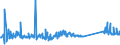 KN 76071111 /Exporte /Einheit = Preise (Euro/Tonne) /Partnerland: Bosn.-herzegowina /Meldeland: Eur27_2020 /76071111:Folien und DÃ¼nne BÃ¤nder, aus Aluminium, Ohne Unterlage, nur Gewalzt, mit Einer Dicke von < 0,021 mm, in Rollen mit Einem StÃ¼ckgewicht VonÂ <=Â 10Â kg (Ausg. PrÃ¤gefolien der Pos. 3212 Sowie als Christbaumschmuck Aufgemachte Folien)