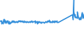 KN 76071111 /Exporte /Einheit = Preise (Euro/Tonne) /Partnerland: Serbien /Meldeland: Eur27_2020 /76071111:Folien und DÃ¼nne BÃ¤nder, aus Aluminium, Ohne Unterlage, nur Gewalzt, mit Einer Dicke von < 0,021 mm, in Rollen mit Einem StÃ¼ckgewicht VonÂ <=Â 10Â kg (Ausg. PrÃ¤gefolien der Pos. 3212 Sowie als Christbaumschmuck Aufgemachte Folien)