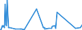 KN 76071111 /Exporte /Einheit = Preise (Euro/Tonne) /Partnerland: Aegypten /Meldeland: Eur27_2020 /76071111:Folien und DÃ¼nne BÃ¤nder, aus Aluminium, Ohne Unterlage, nur Gewalzt, mit Einer Dicke von < 0,021 mm, in Rollen mit Einem StÃ¼ckgewicht VonÂ <=Â 10Â kg (Ausg. PrÃ¤gefolien der Pos. 3212 Sowie als Christbaumschmuck Aufgemachte Folien)