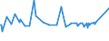 KN 76071111 /Exporte /Einheit = Preise (Euro/Tonne) /Partnerland: Burkina Faso /Meldeland: Eur27_2020 /76071111:Folien und DÃ¼nne BÃ¤nder, aus Aluminium, Ohne Unterlage, nur Gewalzt, mit Einer Dicke von < 0,021 mm, in Rollen mit Einem StÃ¼ckgewicht VonÂ <=Â 10Â kg (Ausg. PrÃ¤gefolien der Pos. 3212 Sowie als Christbaumschmuck Aufgemachte Folien)