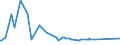 KN 76071111 /Exporte /Einheit = Preise (Euro/Tonne) /Partnerland: Niger /Meldeland: Eur27_2020 /76071111:Folien und DÃ¼nne BÃ¤nder, aus Aluminium, Ohne Unterlage, nur Gewalzt, mit Einer Dicke von < 0,021 mm, in Rollen mit Einem StÃ¼ckgewicht VonÂ <=Â 10Â kg (Ausg. PrÃ¤gefolien der Pos. 3212 Sowie als Christbaumschmuck Aufgemachte Folien)