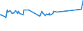 KN 76071111 /Exporte /Einheit = Preise (Euro/Tonne) /Partnerland: Tschad /Meldeland: Eur27_2020 /76071111:Folien und DÃ¼nne BÃ¤nder, aus Aluminium, Ohne Unterlage, nur Gewalzt, mit Einer Dicke von < 0,021 mm, in Rollen mit Einem StÃ¼ckgewicht VonÂ <=Â 10Â kg (Ausg. PrÃ¤gefolien der Pos. 3212 Sowie als Christbaumschmuck Aufgemachte Folien)