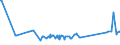 KN 76071111 /Exporte /Einheit = Preise (Euro/Tonne) /Partnerland: Guinea /Meldeland: Eur27_2020 /76071111:Folien und DÃ¼nne BÃ¤nder, aus Aluminium, Ohne Unterlage, nur Gewalzt, mit Einer Dicke von < 0,021 mm, in Rollen mit Einem StÃ¼ckgewicht VonÂ <=Â 10Â kg (Ausg. PrÃ¤gefolien der Pos. 3212 Sowie als Christbaumschmuck Aufgemachte Folien)