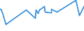 KN 76071111 /Exporte /Einheit = Preise (Euro/Tonne) /Partnerland: Sierra Leone /Meldeland: Eur27_2020 /76071111:Folien und DÃ¼nne BÃ¤nder, aus Aluminium, Ohne Unterlage, nur Gewalzt, mit Einer Dicke von < 0,021 mm, in Rollen mit Einem StÃ¼ckgewicht VonÂ <=Â 10Â kg (Ausg. PrÃ¤gefolien der Pos. 3212 Sowie als Christbaumschmuck Aufgemachte Folien)
