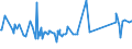 KN 76071111 /Exporte /Einheit = Preise (Euro/Tonne) /Partnerland: Togo /Meldeland: Eur27_2020 /76071111:Folien und DÃ¼nne BÃ¤nder, aus Aluminium, Ohne Unterlage, nur Gewalzt, mit Einer Dicke von < 0,021 mm, in Rollen mit Einem StÃ¼ckgewicht VonÂ <=Â 10Â kg (Ausg. PrÃ¤gefolien der Pos. 3212 Sowie als Christbaumschmuck Aufgemachte Folien)