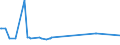 KN 76071111 /Exporte /Einheit = Preise (Euro/Tonne) /Partnerland: Zentralaf.republik /Meldeland: Eur27_2020 /76071111:Folien und DÃ¼nne BÃ¤nder, aus Aluminium, Ohne Unterlage, nur Gewalzt, mit Einer Dicke von < 0,021 mm, in Rollen mit Einem StÃ¼ckgewicht VonÂ <=Â 10Â kg (Ausg. PrÃ¤gefolien der Pos. 3212 Sowie als Christbaumschmuck Aufgemachte Folien)