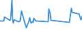 KN 76071111 /Exporte /Einheit = Preise (Euro/Tonne) /Partnerland: Gabun /Meldeland: Eur27_2020 /76071111:Folien und DÃ¼nne BÃ¤nder, aus Aluminium, Ohne Unterlage, nur Gewalzt, mit Einer Dicke von < 0,021 mm, in Rollen mit Einem StÃ¼ckgewicht VonÂ <=Â 10Â kg (Ausg. PrÃ¤gefolien der Pos. 3212 Sowie als Christbaumschmuck Aufgemachte Folien)