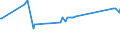 KN 76071111 /Exporte /Einheit = Preise (Euro/Tonne) /Partnerland: Ruanda /Meldeland: Eur27_2020 /76071111:Folien und DÃ¼nne BÃ¤nder, aus Aluminium, Ohne Unterlage, nur Gewalzt, mit Einer Dicke von < 0,021 mm, in Rollen mit Einem StÃ¼ckgewicht VonÂ <=Â 10Â kg (Ausg. PrÃ¤gefolien der Pos. 3212 Sowie als Christbaumschmuck Aufgemachte Folien)