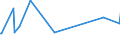 KN 76071111 /Exporte /Einheit = Preise (Euro/Tonne) /Partnerland: Aethiopien /Meldeland: Eur27_2020 /76071111:Folien und DÃ¼nne BÃ¤nder, aus Aluminium, Ohne Unterlage, nur Gewalzt, mit Einer Dicke von < 0,021 mm, in Rollen mit Einem StÃ¼ckgewicht VonÂ <=Â 10Â kg (Ausg. PrÃ¤gefolien der Pos. 3212 Sowie als Christbaumschmuck Aufgemachte Folien)