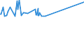 KN 76071111 /Exporte /Einheit = Preise (Euro/Tonne) /Partnerland: Dschibuti /Meldeland: Eur27_2020 /76071111:Folien und DÃ¼nne BÃ¤nder, aus Aluminium, Ohne Unterlage, nur Gewalzt, mit Einer Dicke von < 0,021 mm, in Rollen mit Einem StÃ¼ckgewicht VonÂ <=Â 10Â kg (Ausg. PrÃ¤gefolien der Pos. 3212 Sowie als Christbaumschmuck Aufgemachte Folien)