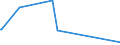 KN 76071111 /Exporte /Einheit = Preise (Euro/Tonne) /Partnerland: Tansania /Meldeland: Eur27_2020 /76071111:Folien und DÃ¼nne BÃ¤nder, aus Aluminium, Ohne Unterlage, nur Gewalzt, mit Einer Dicke von < 0,021 mm, in Rollen mit Einem StÃ¼ckgewicht VonÂ <=Â 10Â kg (Ausg. PrÃ¤gefolien der Pos. 3212 Sowie als Christbaumschmuck Aufgemachte Folien)