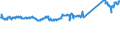 KN 76071119 /Exporte /Einheit = Preise (Euro/Tonne) /Partnerland: Frankreich /Meldeland: Eur27_2020 /76071119:Folien und DÃ¼nne BÃ¤nder, aus Aluminium, Ohne Unterlage, nur Gewalzt, mit Einer Dicke von < 0,021 mm (Ausg. PrÃ¤gefolien der Pos. 3212 Sowie als Christbaumschmuck Aufgemachte Folien und in Rollen mit Einem StÃ¼ckgewicht von <=Â 10Â kg)