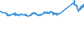 KN 76071119 /Exporte /Einheit = Preise (Euro/Tonne) /Partnerland: Niederlande /Meldeland: Eur27_2020 /76071119:Folien und DÃ¼nne BÃ¤nder, aus Aluminium, Ohne Unterlage, nur Gewalzt, mit Einer Dicke von < 0,021 mm (Ausg. PrÃ¤gefolien der Pos. 3212 Sowie als Christbaumschmuck Aufgemachte Folien und in Rollen mit Einem StÃ¼ckgewicht von <=Â 10Â kg)