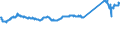 KN 76071119 /Exporte /Einheit = Preise (Euro/Tonne) /Partnerland: Italien /Meldeland: Eur27_2020 /76071119:Folien und DÃ¼nne BÃ¤nder, aus Aluminium, Ohne Unterlage, nur Gewalzt, mit Einer Dicke von < 0,021 mm (Ausg. PrÃ¤gefolien der Pos. 3212 Sowie als Christbaumschmuck Aufgemachte Folien und in Rollen mit Einem StÃ¼ckgewicht von <=Â 10Â kg)