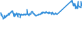 KN 76071119 /Exporte /Einheit = Preise (Euro/Tonne) /Partnerland: Daenemark /Meldeland: Eur27_2020 /76071119:Folien und DÃ¼nne BÃ¤nder, aus Aluminium, Ohne Unterlage, nur Gewalzt, mit Einer Dicke von < 0,021 mm (Ausg. PrÃ¤gefolien der Pos. 3212 Sowie als Christbaumschmuck Aufgemachte Folien und in Rollen mit Einem StÃ¼ckgewicht von <=Â 10Â kg)