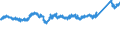 KN 76071190 /Exporte /Einheit = Preise (Euro/Tonne) /Partnerland: Frankreich /Meldeland: Eur27_2020 /76071190:Folien und DÃ¼nne BÃ¤nder, aus Aluminium, Ohne Unterlage, nur Gewalzt, mit Einer Dicke von 0,021 mm bis 0,2 mm (Ausg. PrÃ¤gefolien der Pos. 3212 Sowie als Christbaumschmuck Aufgemachte Folien)