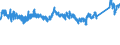KN 76071190 /Exporte /Einheit = Preise (Euro/Tonne) /Partnerland: Niederlande /Meldeland: Eur27_2020 /76071190:Folien und DÃ¼nne BÃ¤nder, aus Aluminium, Ohne Unterlage, nur Gewalzt, mit Einer Dicke von 0,021 mm bis 0,2 mm (Ausg. PrÃ¤gefolien der Pos. 3212 Sowie als Christbaumschmuck Aufgemachte Folien)
