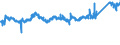 KN 76071190 /Exporte /Einheit = Preise (Euro/Tonne) /Partnerland: Daenemark /Meldeland: Eur27_2020 /76071190:Folien und DÃ¼nne BÃ¤nder, aus Aluminium, Ohne Unterlage, nur Gewalzt, mit Einer Dicke von 0,021 mm bis 0,2 mm (Ausg. PrÃ¤gefolien der Pos. 3212 Sowie als Christbaumschmuck Aufgemachte Folien)