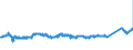 KN 76071190 /Exporte /Einheit = Preise (Euro/Tonne) /Partnerland: Spanien /Meldeland: Eur27_2020 /76071190:Folien und DÃ¼nne BÃ¤nder, aus Aluminium, Ohne Unterlage, nur Gewalzt, mit Einer Dicke von 0,021 mm bis 0,2 mm (Ausg. PrÃ¤gefolien der Pos. 3212 Sowie als Christbaumschmuck Aufgemachte Folien)