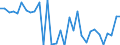 KN 76071190 /Exporte /Einheit = Preise (Euro/Tonne) /Partnerland: Ver.koenigreich(Nordirland) /Meldeland: Eur27_2020 /76071190:Folien und DÃ¼nne BÃ¤nder, aus Aluminium, Ohne Unterlage, nur Gewalzt, mit Einer Dicke von 0,021 mm bis 0,2 mm (Ausg. PrÃ¤gefolien der Pos. 3212 Sowie als Christbaumschmuck Aufgemachte Folien)