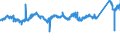 KN 76071190 /Exporte /Einheit = Preise (Euro/Tonne) /Partnerland: Belgien /Meldeland: Eur27_2020 /76071190:Folien und DÃ¼nne BÃ¤nder, aus Aluminium, Ohne Unterlage, nur Gewalzt, mit Einer Dicke von 0,021 mm bis 0,2 mm (Ausg. PrÃ¤gefolien der Pos. 3212 Sowie als Christbaumschmuck Aufgemachte Folien)
