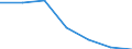 KN 76071190 /Exporte /Einheit = Preise (Euro/Tonne) /Partnerland: Schweiz /Meldeland: Eur27 /76071190:Folien und DÃ¼nne BÃ¤nder, aus Aluminium, Ohne Unterlage, nur Gewalzt, mit Einer Dicke von 0,021 mm bis 0,2 mm (Ausg. PrÃ¤gefolien der Pos. 3212 Sowie als Christbaumschmuck Aufgemachte Folien)