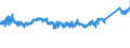 KN 76071190 /Exporte /Einheit = Preise (Euro/Tonne) /Partnerland: Oesterreich /Meldeland: Eur27_2020 /76071190:Folien und DÃ¼nne BÃ¤nder, aus Aluminium, Ohne Unterlage, nur Gewalzt, mit Einer Dicke von 0,021 mm bis 0,2 mm (Ausg. PrÃ¤gefolien der Pos. 3212 Sowie als Christbaumschmuck Aufgemachte Folien)
