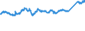 KN 76071190 /Exporte /Einheit = Preise (Euro/Tonne) /Partnerland: Schweiz /Meldeland: Eur27_2020 /76071190:Folien und DÃ¼nne BÃ¤nder, aus Aluminium, Ohne Unterlage, nur Gewalzt, mit Einer Dicke von 0,021 mm bis 0,2 mm (Ausg. PrÃ¤gefolien der Pos. 3212 Sowie als Christbaumschmuck Aufgemachte Folien)
