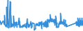 KN 76071190 /Exporte /Einheit = Preise (Euro/Tonne) /Partnerland: Estland /Meldeland: Eur27_2020 /76071190:Folien und DÃ¼nne BÃ¤nder, aus Aluminium, Ohne Unterlage, nur Gewalzt, mit Einer Dicke von 0,021 mm bis 0,2 mm (Ausg. PrÃ¤gefolien der Pos. 3212 Sowie als Christbaumschmuck Aufgemachte Folien)