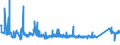 KN 76071190 /Exporte /Einheit = Preise (Euro/Tonne) /Partnerland: Litauen /Meldeland: Eur27_2020 /76071190:Folien und DÃ¼nne BÃ¤nder, aus Aluminium, Ohne Unterlage, nur Gewalzt, mit Einer Dicke von 0,021 mm bis 0,2 mm (Ausg. PrÃ¤gefolien der Pos. 3212 Sowie als Christbaumschmuck Aufgemachte Folien)