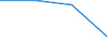 KN 76071190 /Exporte /Einheit = Preise (Euro/Tonne) /Partnerland: Sowjetunion /Meldeland: Eur27 /76071190:Folien und DÃ¼nne BÃ¤nder, aus Aluminium, Ohne Unterlage, nur Gewalzt, mit Einer Dicke von 0,021 mm bis 0,2 mm (Ausg. PrÃ¤gefolien der Pos. 3212 Sowie als Christbaumschmuck Aufgemachte Folien)