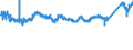 KN 76071190 /Exporte /Einheit = Preise (Euro/Tonne) /Partnerland: Polen /Meldeland: Eur27_2020 /76071190:Folien und DÃ¼nne BÃ¤nder, aus Aluminium, Ohne Unterlage, nur Gewalzt, mit Einer Dicke von 0,021 mm bis 0,2 mm (Ausg. PrÃ¤gefolien der Pos. 3212 Sowie als Christbaumschmuck Aufgemachte Folien)