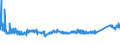 KN 76071190 /Exporte /Einheit = Preise (Euro/Tonne) /Partnerland: Ungarn /Meldeland: Eur27_2020 /76071190:Folien und DÃ¼nne BÃ¤nder, aus Aluminium, Ohne Unterlage, nur Gewalzt, mit Einer Dicke von 0,021 mm bis 0,2 mm (Ausg. PrÃ¤gefolien der Pos. 3212 Sowie als Christbaumschmuck Aufgemachte Folien)