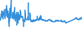 KN 76071190 /Exporte /Einheit = Preise (Euro/Tonne) /Partnerland: Rumaenien /Meldeland: Eur27_2020 /76071190:Folien und DÃ¼nne BÃ¤nder, aus Aluminium, Ohne Unterlage, nur Gewalzt, mit Einer Dicke von 0,021 mm bis 0,2 mm (Ausg. PrÃ¤gefolien der Pos. 3212 Sowie als Christbaumschmuck Aufgemachte Folien)