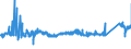 KN 76071190 /Exporte /Einheit = Preise (Euro/Tonne) /Partnerland: Bulgarien /Meldeland: Eur27_2020 /76071190:Folien und DÃ¼nne BÃ¤nder, aus Aluminium, Ohne Unterlage, nur Gewalzt, mit Einer Dicke von 0,021 mm bis 0,2 mm (Ausg. PrÃ¤gefolien der Pos. 3212 Sowie als Christbaumschmuck Aufgemachte Folien)